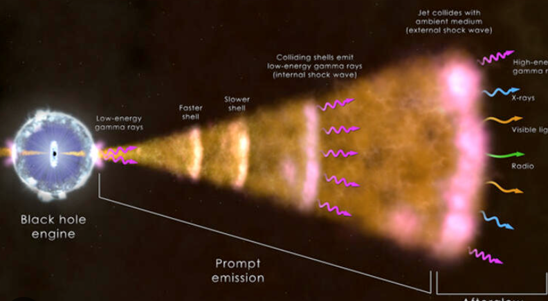 Gamma-ray Bursts