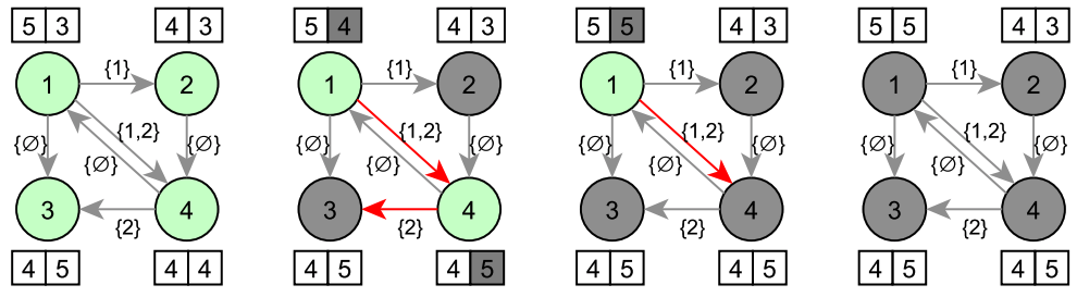 Sketch-based computing
