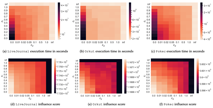 Impact of error thresholds