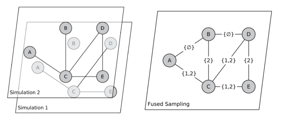 Fused sampling